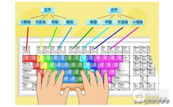 电脑操作提速n倍的22个快捷键(电脑上倍速快捷键)