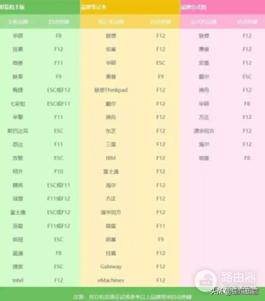 电脑系统怎么重装(电脑系统怎么重装win10步骤)