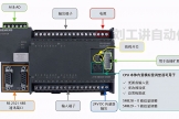 西门子PLC系列大起底！别到时候不认识尴尬