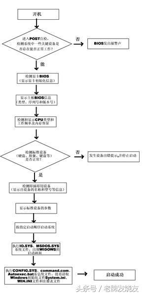 电脑花屏死机是为啥(电脑花屏死机是为啥一直重启)