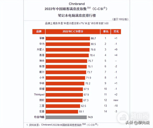 笔记本电脑怎么选(笔记本电脑怎么选择u盘启动)