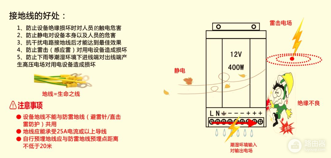 如何正确安装LED电源(电脑电源 如何安装)