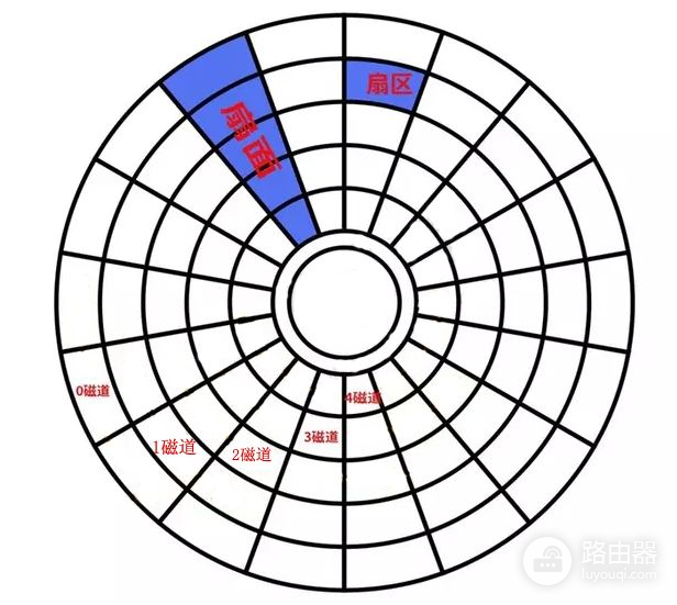 电脑运行速度慢？可能是你的机械硬盘入坑了——机械硬盘硬核科普