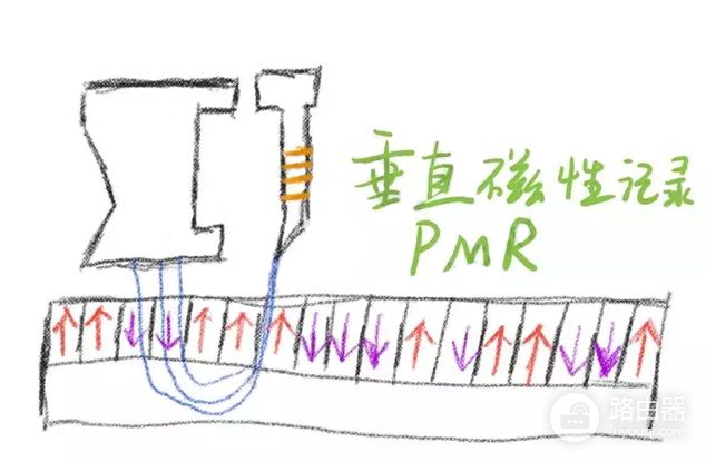 电脑运行速度慢？可能是你的机械硬盘入坑了——机械硬盘硬核科普