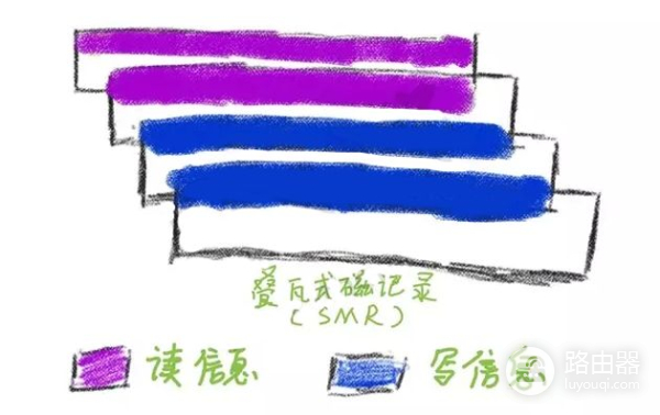 电脑运行速度慢？可能是你的机械硬盘入坑了——机械硬盘硬核科普