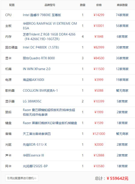 电脑怎么判断配置高低(不懂电脑怎么判断电脑配置高低)