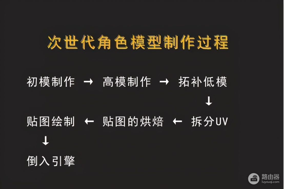 学习游戏3D建模电脑推荐(3D建模电脑推荐)