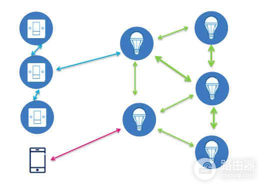 手机连上蓝牙MESH(手机如何与电脑蓝牙连接)