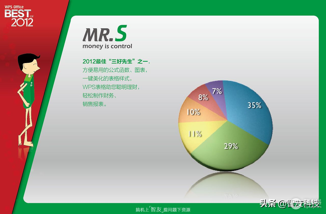 office竟然盗版wps？办公软件你选office还是wps？