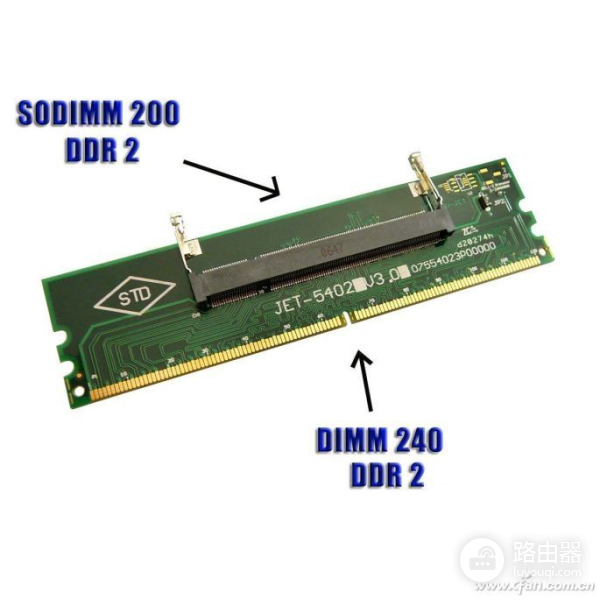 旧电脑先天不足,该怎么小幅度升级?