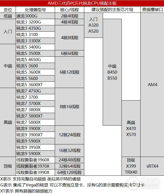 主板对电脑性能提升不大(主板能提高电脑性能吗)