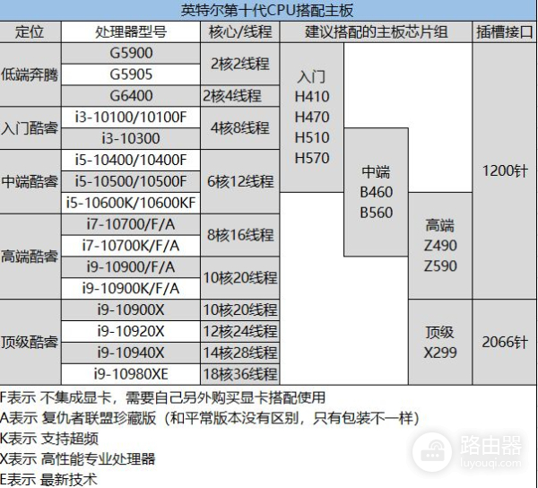 主板对电脑性能提升不大(主板能提高电脑性能吗)