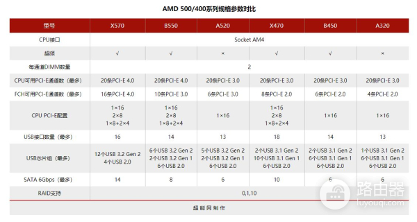 主板对电脑性能提升不大(主板能提高电脑性能吗)