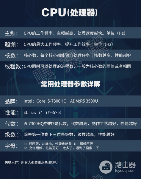 一文教你如何选择电脑(电脑该如何选择)