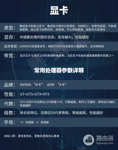 一文教你如何选择电脑(电脑该如何选择)