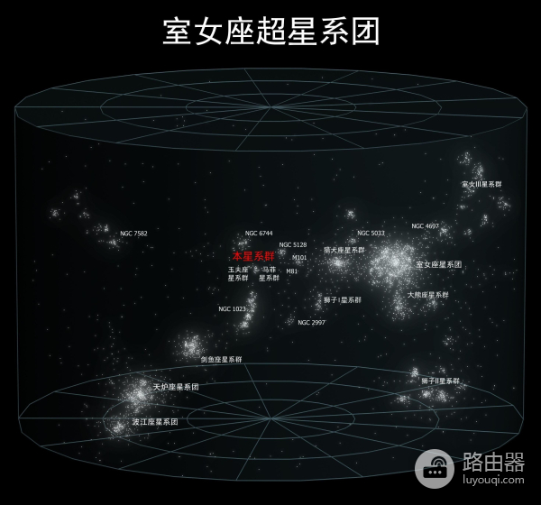 如何定位你在宇宙的位置(如何定位电脑位置)