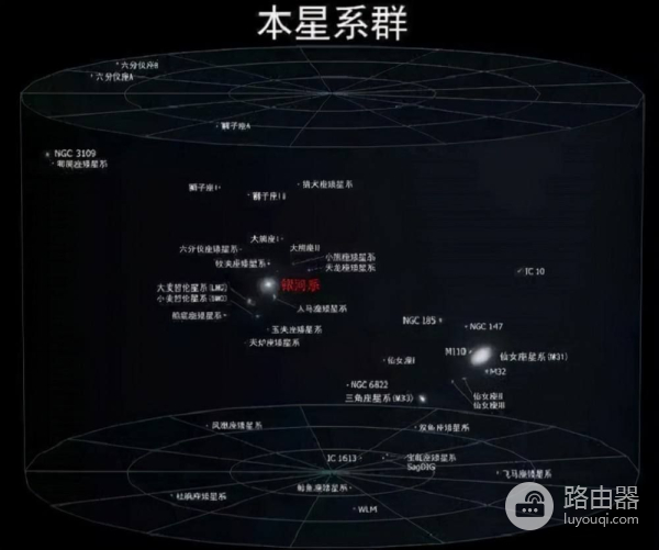 如何定位你在宇宙的位置(如何定位电脑位置)