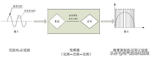 如何学习变频器(自学变频器从哪入门)