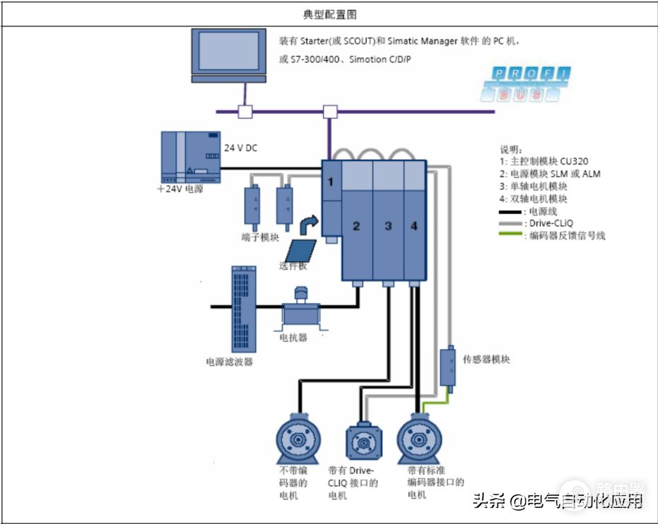 变频器和PLC通讯时需要怎样调整参数(变频器通讯参数怎么设置)