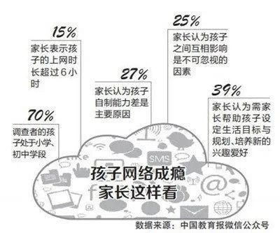 如何让青少年远离网络游戏(如何使电脑禁止游戏)