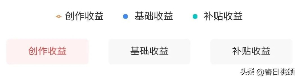 新手小白快速了解头条如何产生创作收益(头条的创作收益 用什么算的)