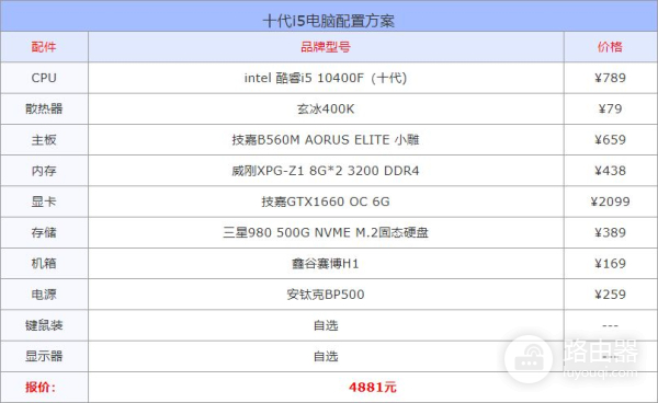 十二代3套主流i5组装电脑配置清单推荐(i5电脑组装配置单大全)