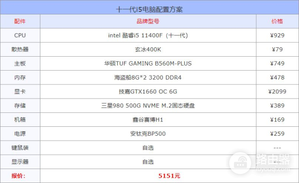 十二代3套主流i5组装电脑配置清单推荐(i5电脑组装配置单大全)