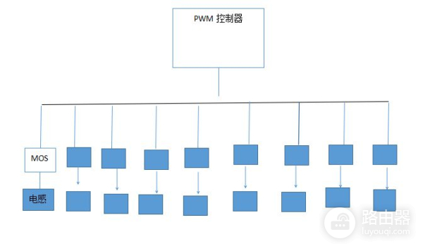 简单讲解主板供电的并联和倍相(主板供电倍相 并联)