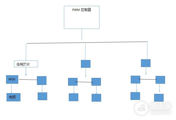 简单讲解主板供电的并联和倍相(主板供电倍相 并联)