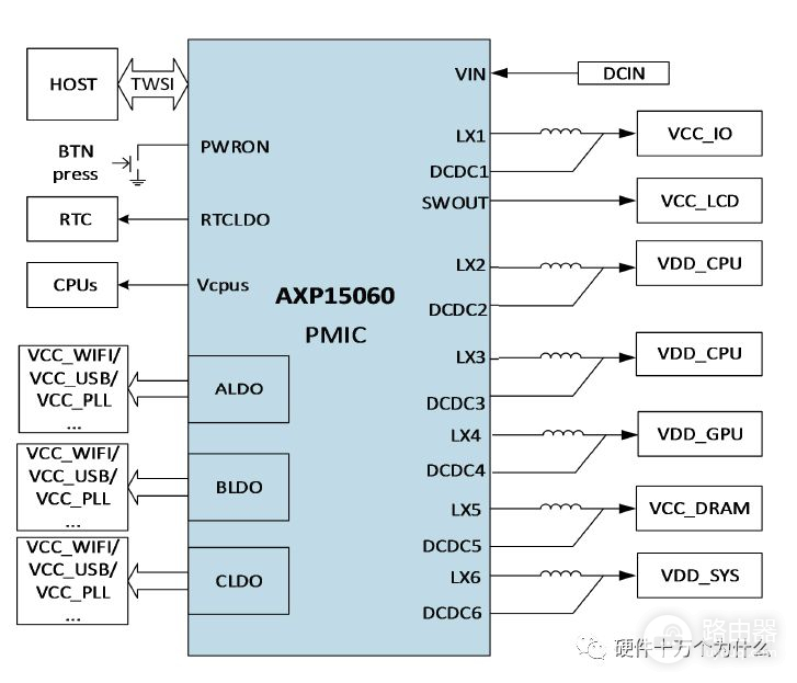 选择DCDC开关电源控制器的实战过程