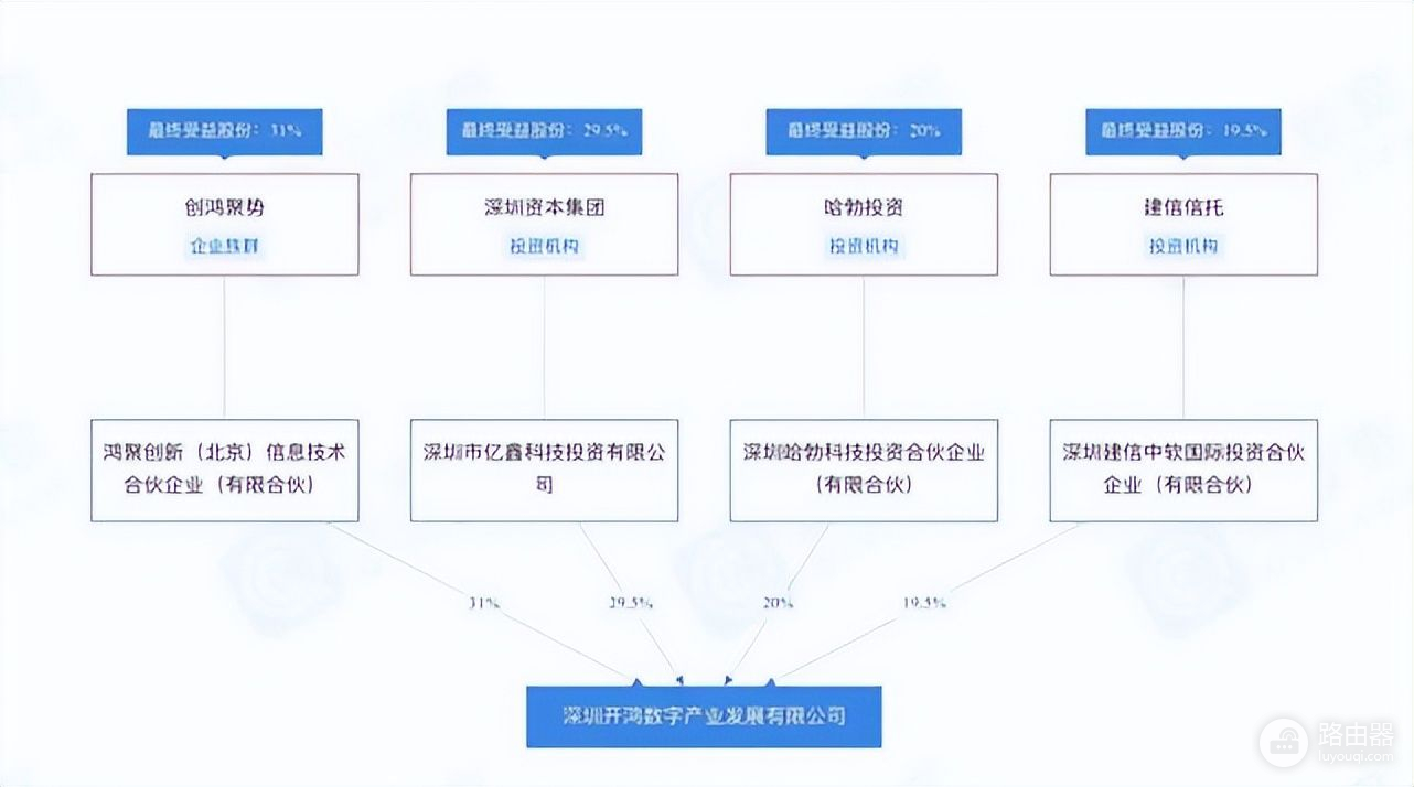 鸿蒙急需一个爆款