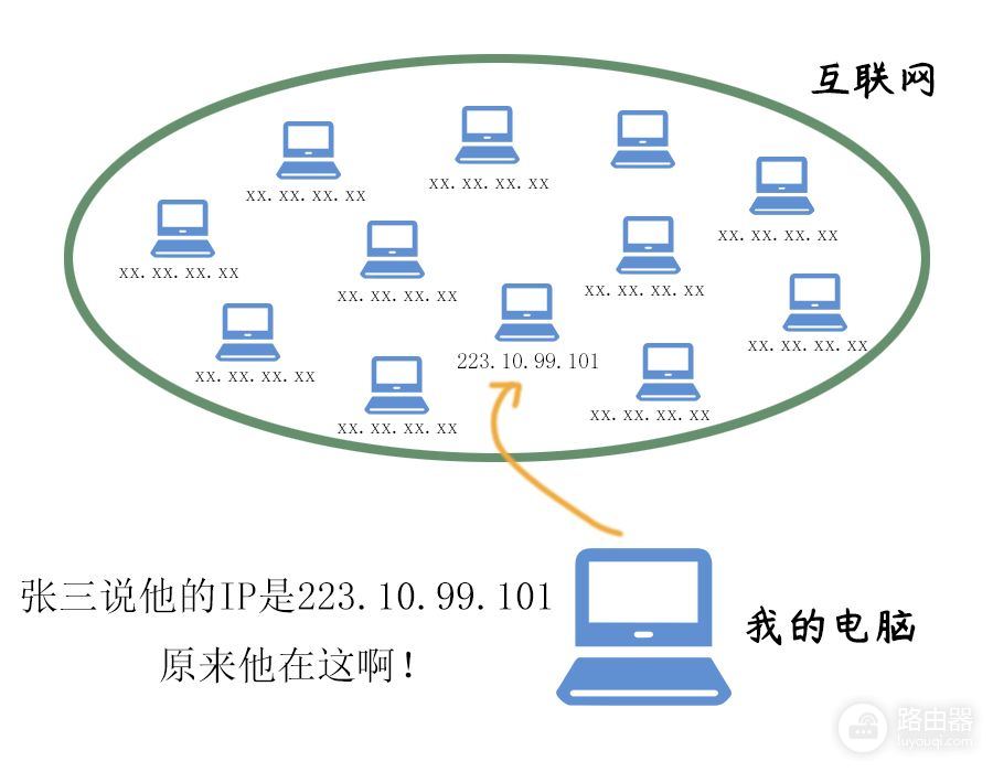 IP地址和MAC地址简介(IP地址与MAC地址)