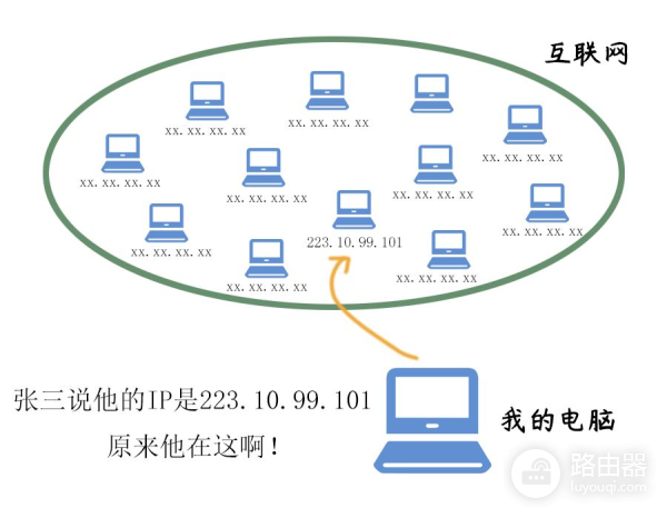 IP地址和MAC地址简介(IP地址与MAC地址)