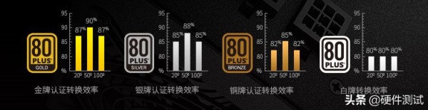 如何选购一款合适的电脑电源(怎样选购电脑电源)