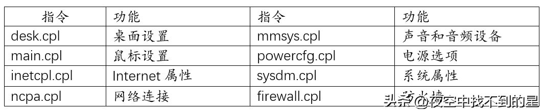 快捷键简介和高效操作计算机的技巧(电脑快捷键 如何记)