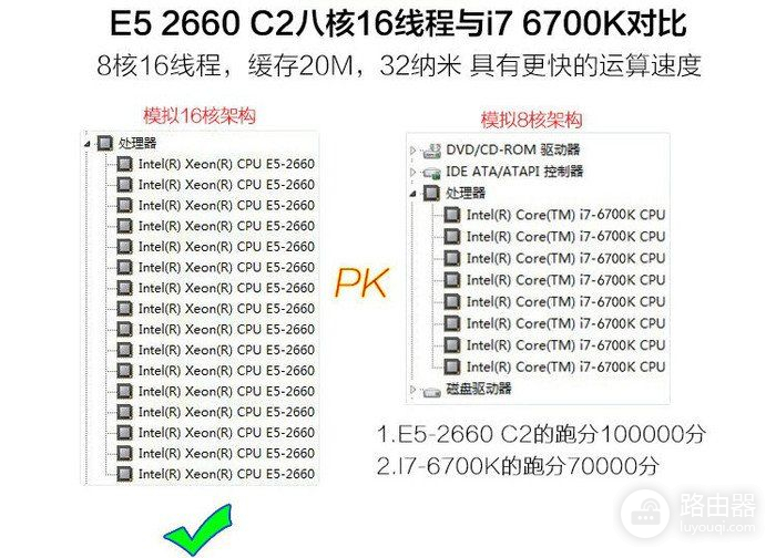 都2020了，电商还用电脑城装机的套路坑你？