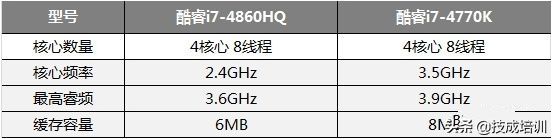 PLC编程对电脑要求高吗？PLC编程电脑要怎么配置，多少价格合适？