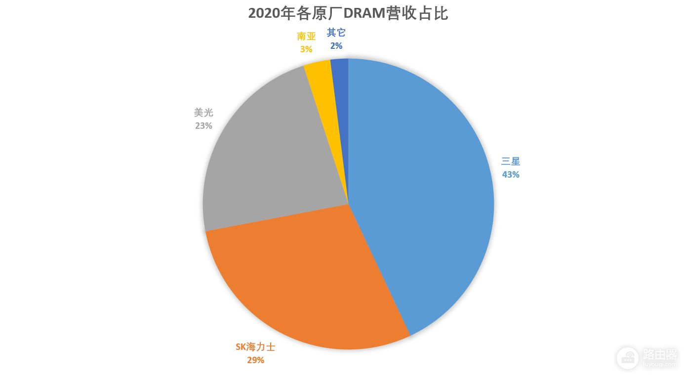 电脑内存怎么选(如何调电脑内存)