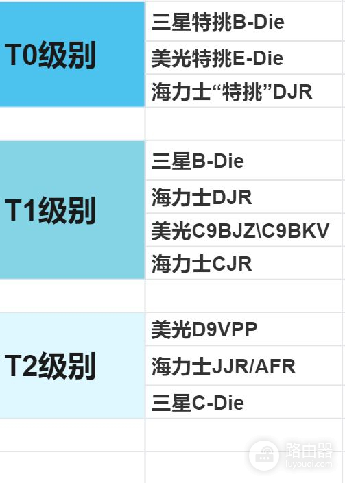 电脑内存怎么选(如何调电脑内存)