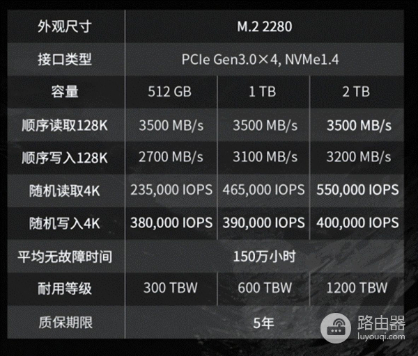 给自己的笔记本电脑硬盘来个大提速吧(笔记本加硬盘能提高速度?)