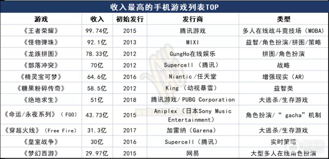 全球最赚钱20大IP最新排名！从200亿IP均值看全球IP变现能力