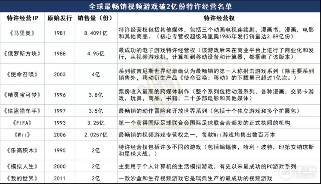 全球最赚钱20大IP最新排名！从200亿IP均值看全球IP变现能力