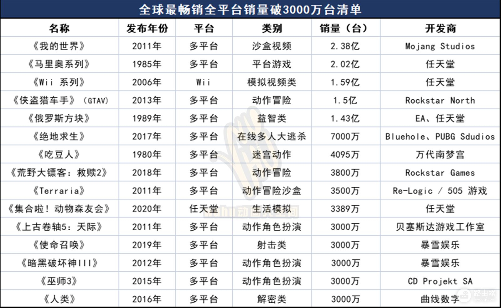 全球最赚钱20大IP最新排名！从200亿IP均值看全球IP变现能力