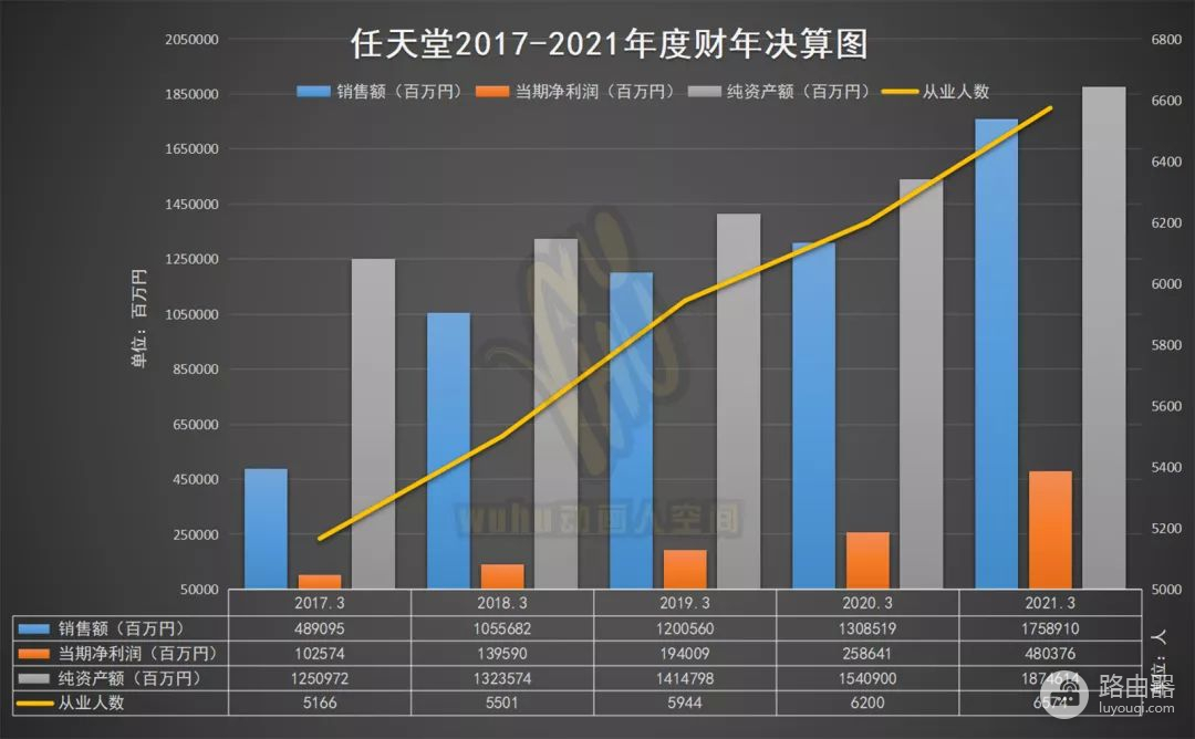 全球最赚钱20大IP最新排名！从200亿IP均值看全球IP变现能力