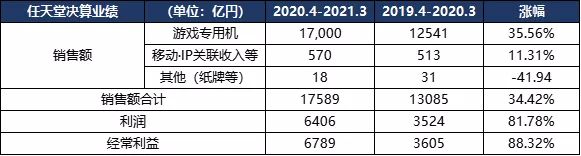 全球最赚钱20大IP最新排名！从200亿IP均值看全球IP变现能力