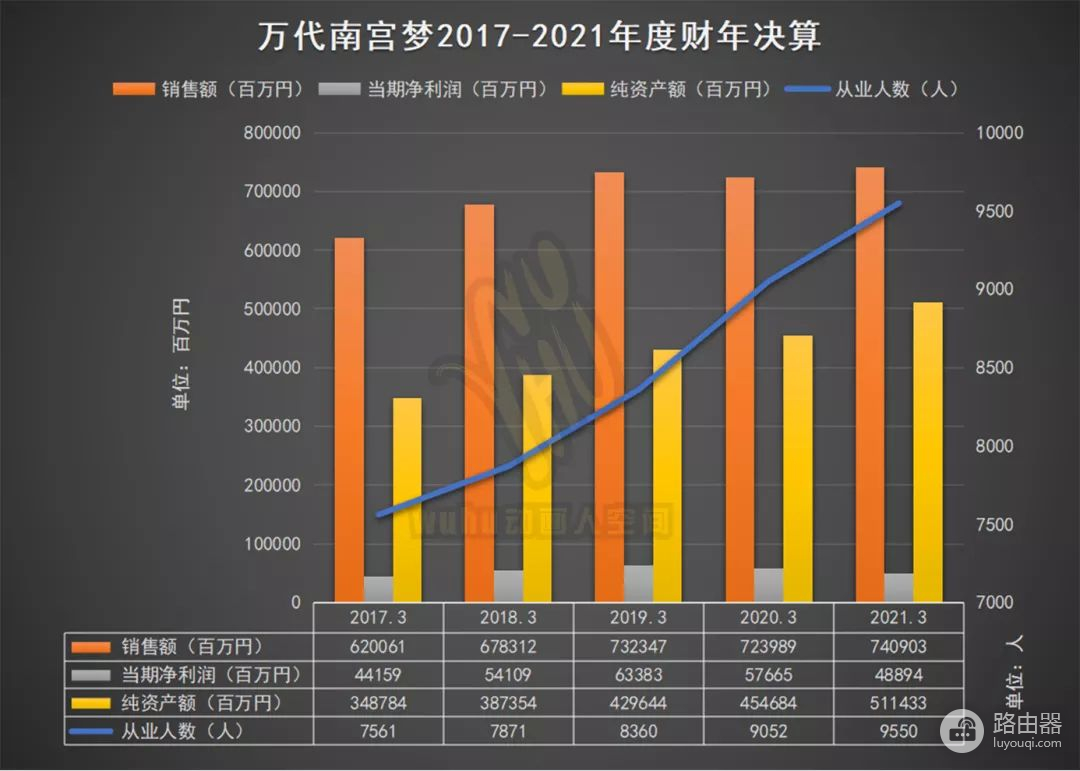 全球最赚钱20大IP最新排名！从200亿IP均值看全球IP变现能力