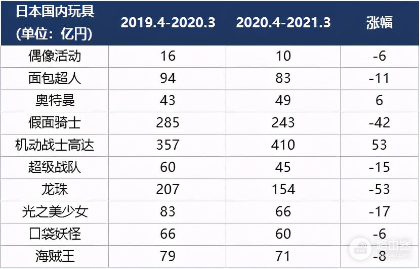 全球最赚钱20大IP最新排名！从200亿IP均值看全球IP变现能力