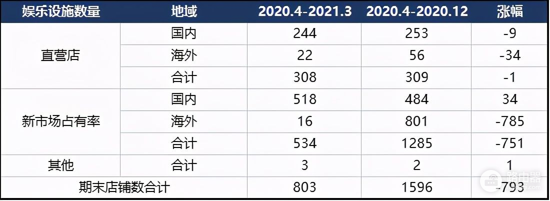 全球最赚钱20大IP最新排名！从200亿IP均值看全球IP变现能力