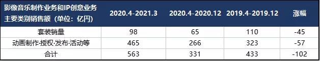 全球最赚钱20大IP最新排名！从200亿IP均值看全球IP变现能力