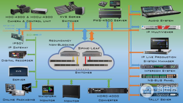 IP测量探索(七)——利用交换机检查IP系统状态